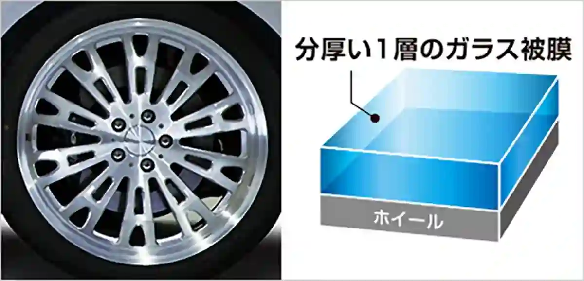 ホイールコーティング シングル 分厚い1層のガラス被膜
